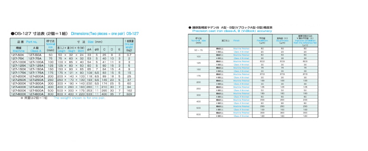 Ichiban Precision Sdn Bhd Ohnishi Ohnishi Precision Cast Iron Type